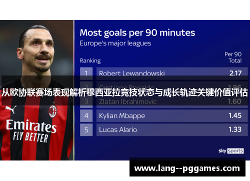 从欧协联赛场表现解析穆西亚拉竞技状态与成长轨迹关键价值评估