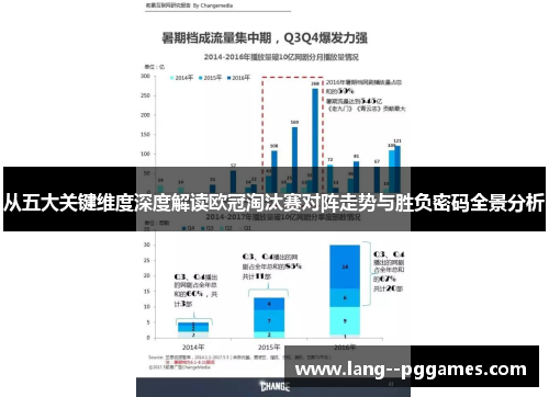 从五大关键维度深度解读欧冠淘汰赛对阵走势与胜负密码全景分析 从五大关键维度深度解读欧冠淘汰赛对阵走势与胜负密码全景分析