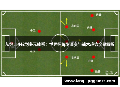 从经典442到多元体系：世界杯阵型演变与战术趋势全景解析