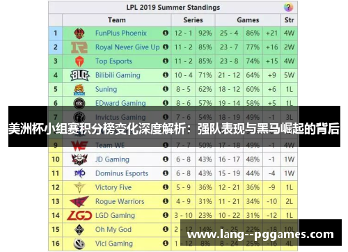 美洲杯小组赛积分榜变化深度解析：强队表现与黑马崛起的背后