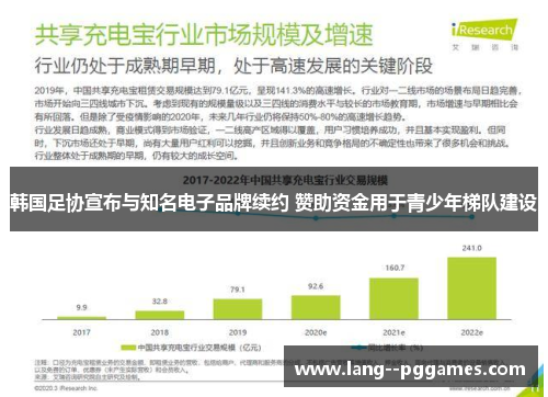 韩国足协宣布与知名电子品牌续约 赞助资金用于青少年梯队建设