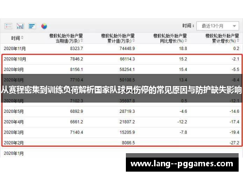 从赛程密集到训练负荷解析国家队球员伤停的常见原因与防护缺失影响