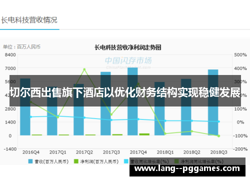 切尔西出售旗下酒店以优化财务结构实现稳健发展
